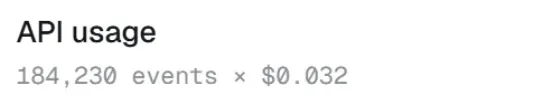 API usage: 184,230 events × $0.032 = 5,895.36.