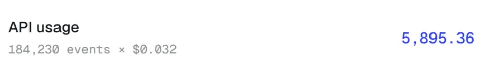 API usage: 184,230 events × $0.032 = 5,895.36.