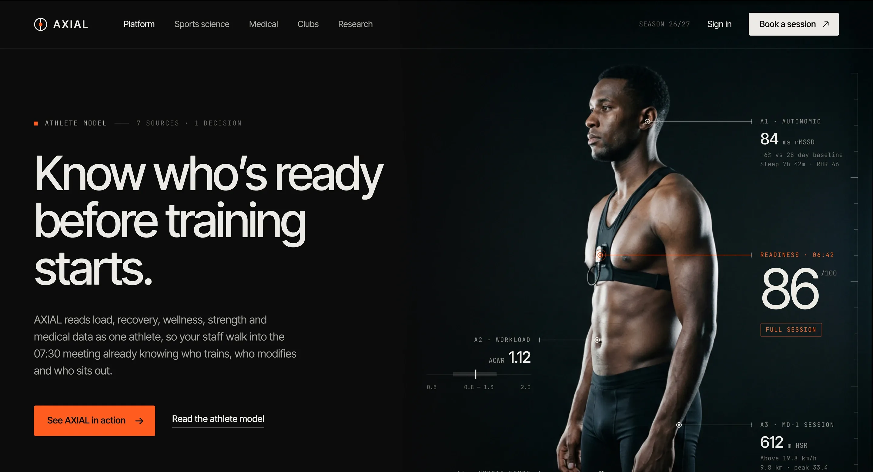 AXIAL marketing site concept: “Know who’s ready before training starts.” beside an athlete wearing a chest sensor, annotated with his autonomic reading (84 ms rMSSD), workload (ACWR 1.12) and a readiness score of 86 out of 100 — Full session.
