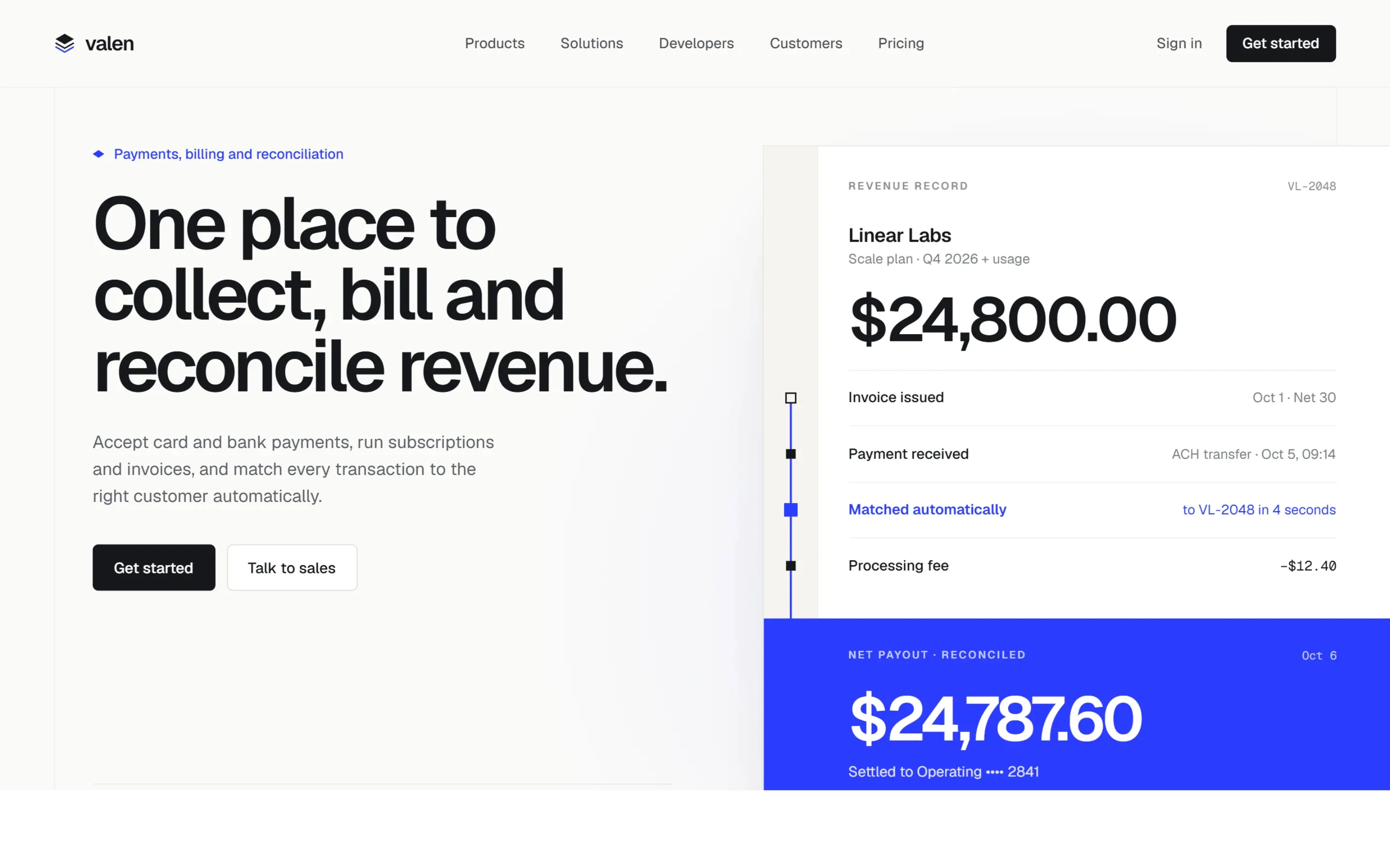 Valen homepage concept: “One place to collect, bill and reconcile revenue.” with Get started and Talk to sales, beside a revenue record for Linear Labs — $24,800.00 invoiced, matched automatically to VL-2048 in 4 seconds, net payout $24,787.60.