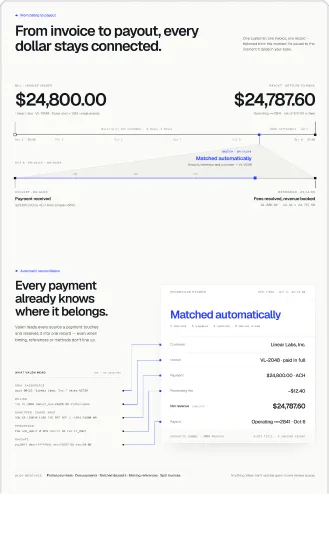 Valen product section: “From invoice to payout, every dollar stays connected.”